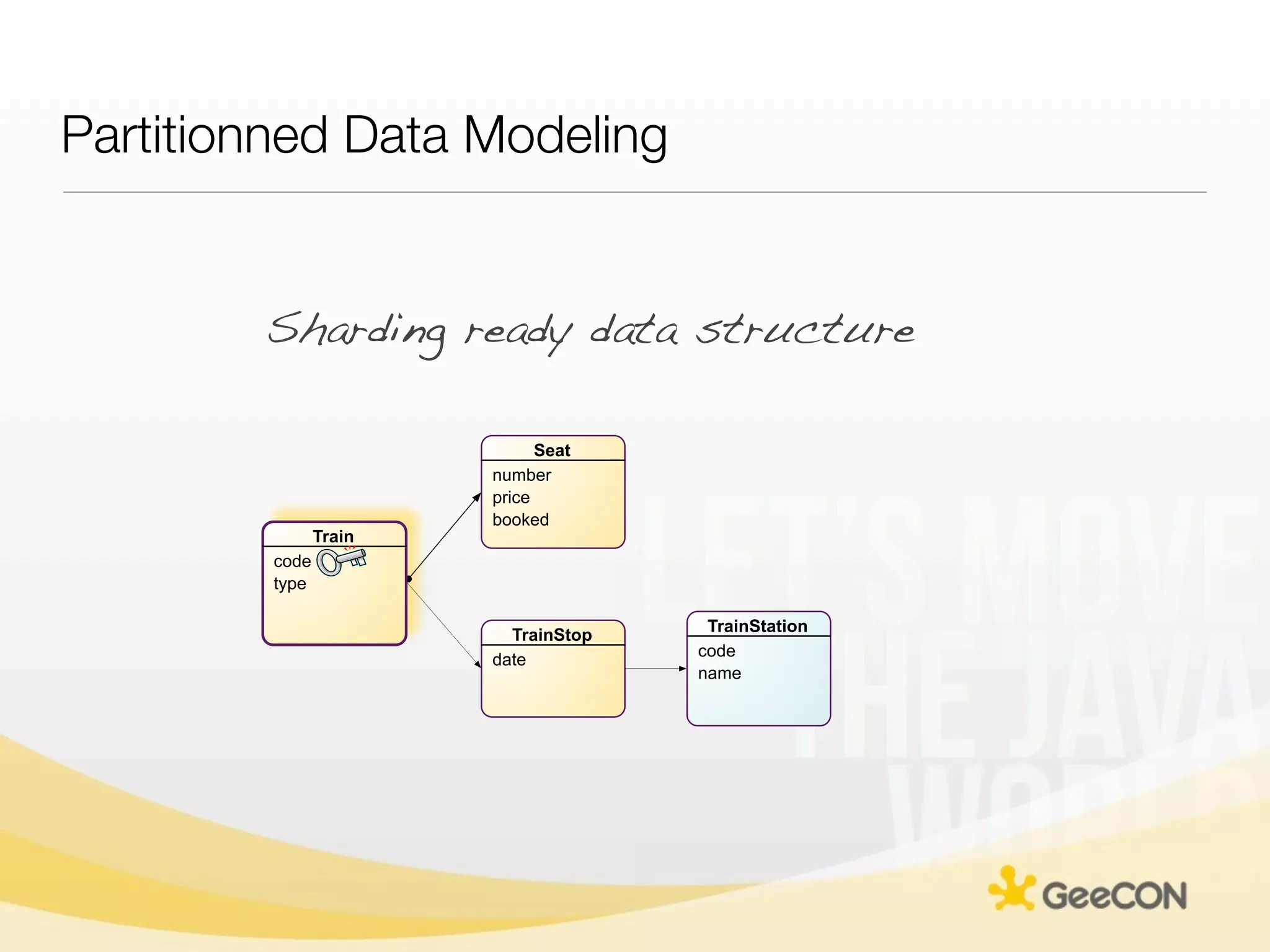Partitionned Data Modeling


        Sharding ready data structure

                              Seat
                        number
                        price
                        booked
                Train
         code
         type

                                       TrainStation
                          TrainStop
                                      code
                        date
                                      name
 