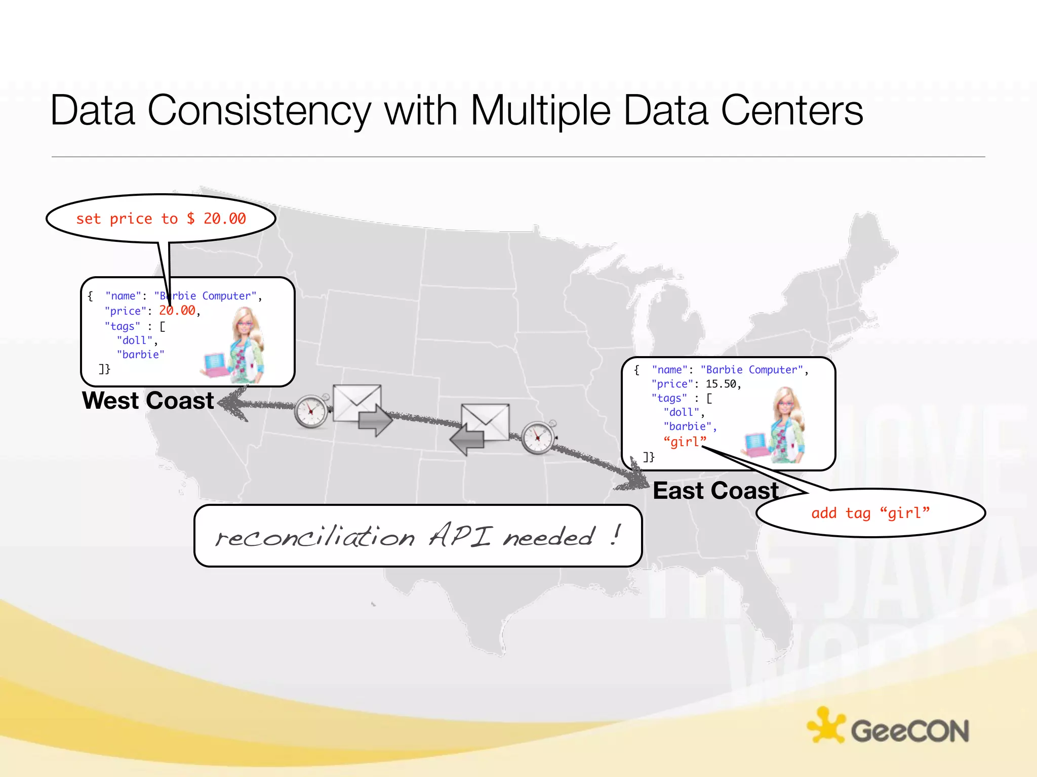 Data Consistency with Multiple Data Centers

 set price to $ 20.00




  {    "name": "Barbie Computer",
       "price": 20.00,
       "tags" : [
         "doll",
         "barbie"
      ]}                                               {    "name": "Barbie Computer",
                                                            "price": 15.50,

 West Coast                                                 "tags" : [
                                                              "doll",
                                                              "barbie",
                                                                “girl”
                                                           ]}


                                                            East Coast
                                                                                         add tag “girl”
                         reconciliation API needed !
 