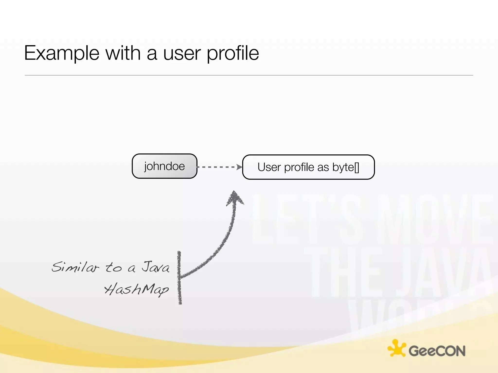 Example with a user proﬁle




               johndoe   User proﬁle as byte[]




  Similar to a Java
          HashMap
 