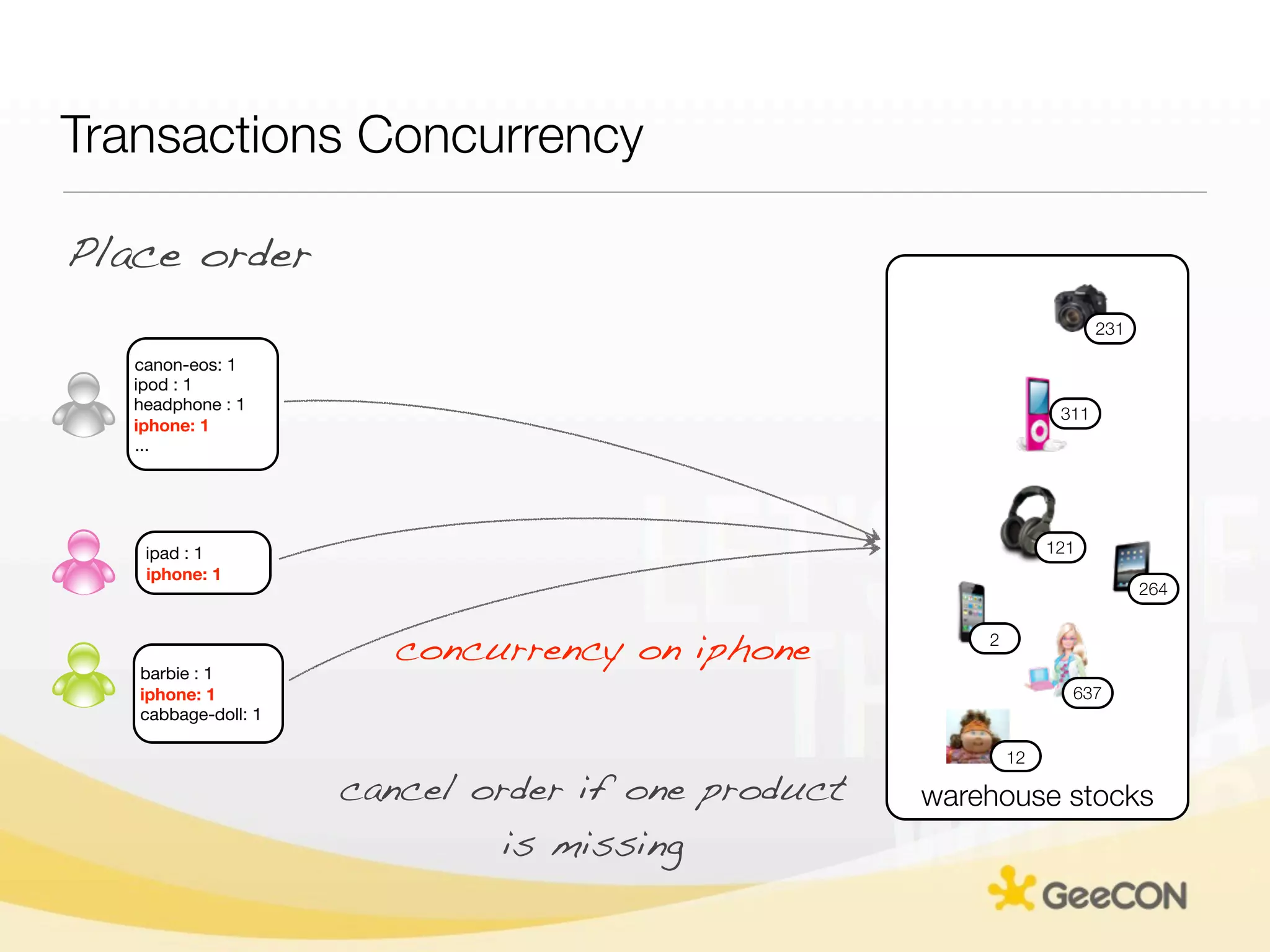 Transactions Concurrency

Place order
                                                                       231

   canon-eos: 1
   ipod : 1
   headphone : 1
                                                                 311
   iphone: 1
   ...




    ipad : 1                                                    121
    iphone: 1
                                                                             264


                       concurrency on iphone           2
   barbie : 1
   iphone: 1                                                      637
   cabbage-doll: 1

                                                           12

                     cancel order if one product   warehouse stocks
                              is missing
 