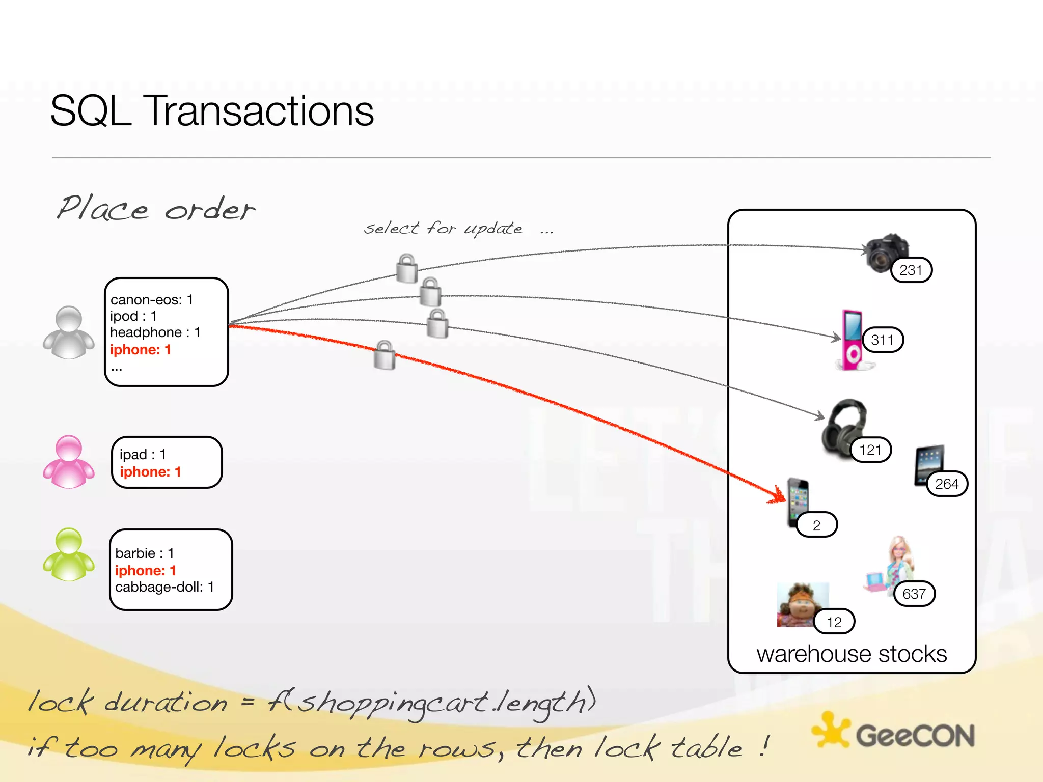 SQL Transactions

 Place order           select for update ...

                                                                   231

     canon-eos: 1
     ipod : 1
     headphone : 1
                                                             311
     iphone: 1
     ...




      ipad : 1                                              121
      iphone: 1
                                                                         264

                                                   2
     barbie : 1
     iphone: 1
     cabbage-doll: 1                                               637

                                                       12

                                               warehouse stocks

lock duration = f(shoppingcart.length)
if too many locks on the rows, then lock table !
 