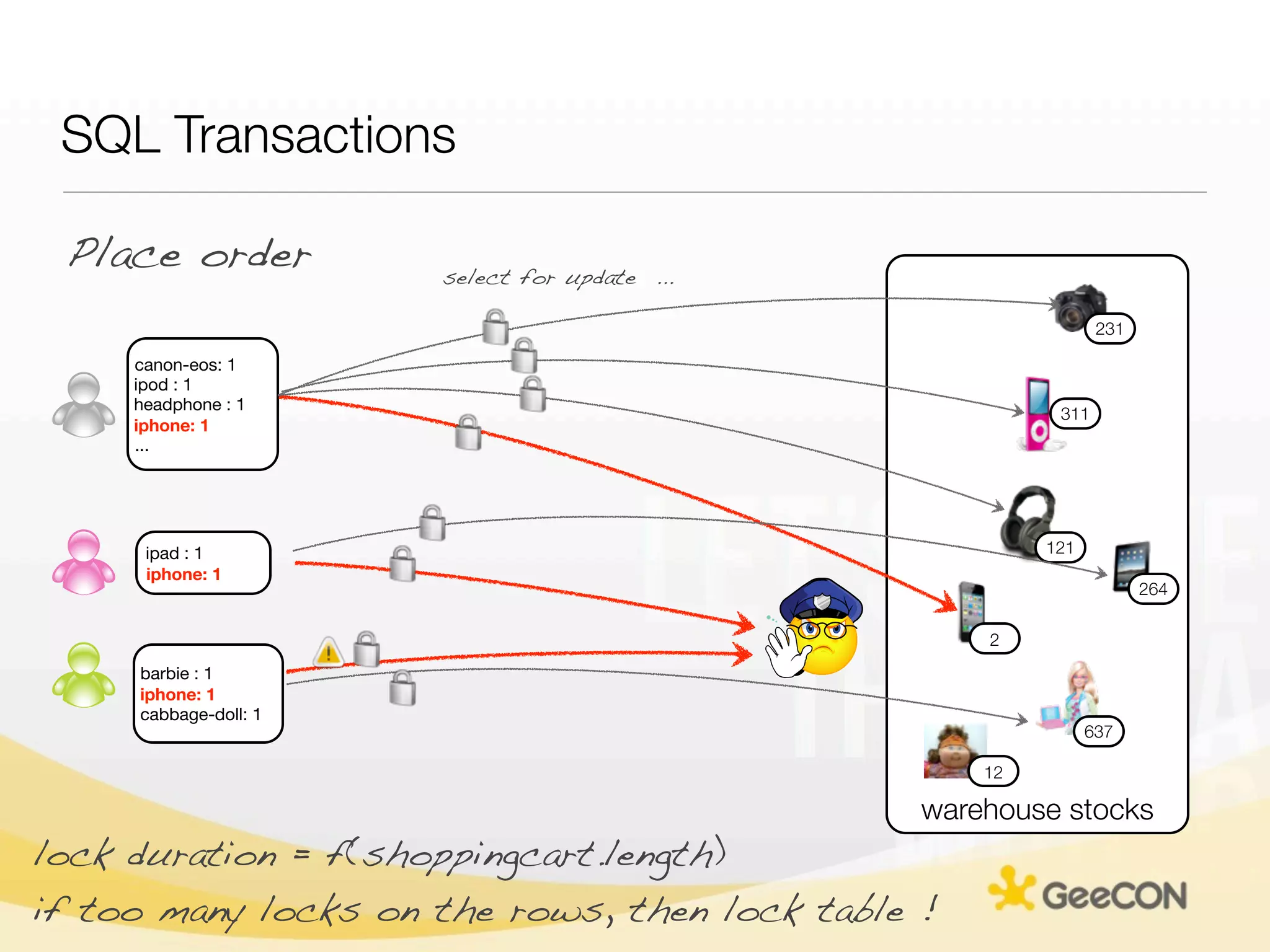 SQL Transactions

 Place order           select for update ...

                                                               231

     canon-eos: 1
     ipod : 1
     headphone : 1
                                                         311
     iphone: 1
     ...




      ipad : 1                                          121
      iphone: 1
                                                                     264

                                                   2
     barbie : 1
     iphone: 1
     cabbage-doll: 1
                                                              637

                                                   12

                                               warehouse stocks
lock duration = f(shoppingcart.length)
if too many locks on the rows, then lock table !
 