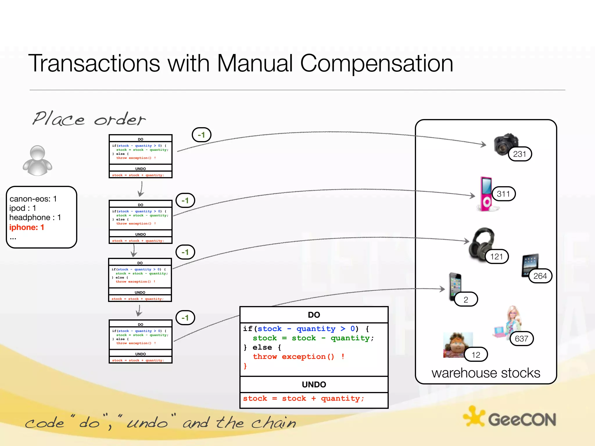 Transactions with Manual Compensation

     Place order
                            DO
                                                   -1
                if(stock - quantity > 0) {
                  stock = stock - quantity;
                } else {
                  throw exception() !
                                                                                                          231
                           UNDO
                stock = stock + quantity;




                                                                                                    311
canon-eos: 1                                  -1
                            DO
ipod : 1        if(stock - quantity > 0) {

headphone : 1     stock = stock - quantity;
                } else {
                  throw exception() !
iphone: 1
...                        UNDO
                stock = stock + quantity;


                                              -1
                                                                                                   121
                            DO
                if(stock - quantity > 0) {

                                                                                                                264
                  stock = stock - quantity;
                } else {
                  throw exception() !


                           UNDO
                stock = stock + quantity;
                                                                                          2

                                              -1                     DO
                            DO
                if(stock - quantity > 0) {              if(stock - quantity > 0) {
                  stock = stock - quantity;
                } else {
                  throw exception() !
                                                          stock = stock - quantity;                       637
                                                        } else {
                           UNDO
                stock = stock + quantity;
                                                          throw exception() !                 12
                                                        }
                                                                                      warehouse stocks
                                                                    UNDO
                                                        stock = stock + quantity;


   code “do”, “undo” and the chain
 