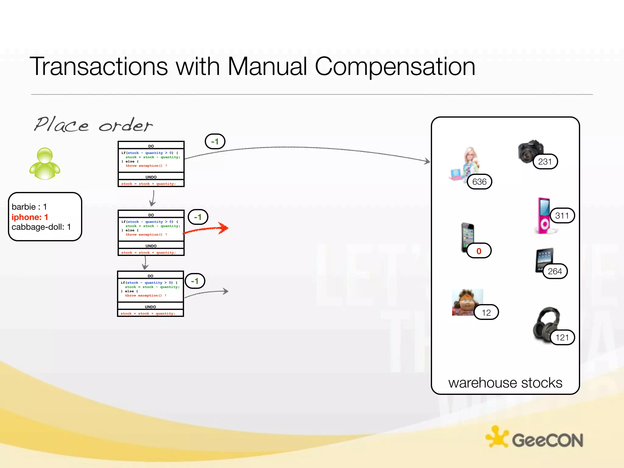 Transactions with Manual Compensation

     Place order
                              DO
                                                     -1
                  if(stock - quantity > 0) {
                    stock = stock - quantity;
                  } else {
                    throw exception() !
                                                                      231
                             UNDO
                  stock = stock + quantity;                  636

barbie : 1
iphone: 1                     DO
                  if(stock - quantity > 0) {
                                                -1                          311
cabbage-doll: 1     stock = stock - quantity;
                  } else {
                    throw exception() !


                             UNDO
                  stock = stock + quantity;                  0

                              DO
                                                                        264
                  if(stock - quantity > 0) {
                    stock = stock - quantity;
                                                -1
                  } else {
                    throw exception() !


                             UNDO
                  stock = stock + quantity;                      12

                                                                            121




                                                          warehouse stocks
 
