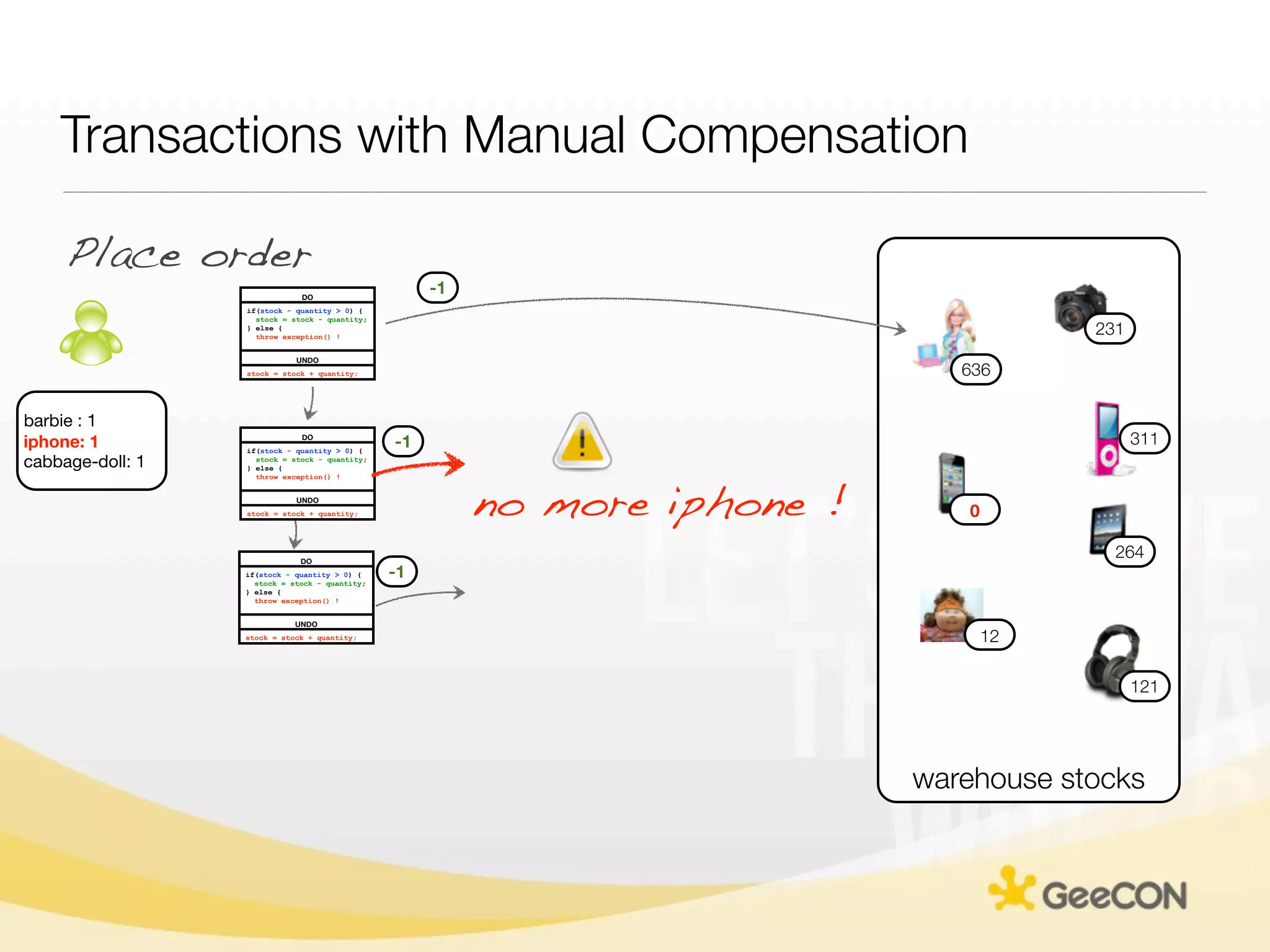 Transactions with Manual Compensation

     Place order
                              DO
                                                     -1
                  if(stock - quantity > 0) {
                    stock = stock - quantity;
                  } else {
                    throw exception() !
                                                                                         231
                             UNDO
                  stock = stock + quantity;                                     636

barbie : 1
iphone: 1                     DO
                  if(stock - quantity > 0) {
                                                -1                                             311
cabbage-doll: 1     stock = stock - quantity;
                  } else {




                                                          no more iphone !
                    throw exception() !


                             UNDO
                  stock = stock + quantity;                                     0

                              DO
                                                                                           264
                  if(stock - quantity > 0) {
                    stock = stock - quantity;
                                                -1
                  } else {
                    throw exception() !


                             UNDO
                  stock = stock + quantity;                                         12

                                                                                               121




                                                                             warehouse stocks
 