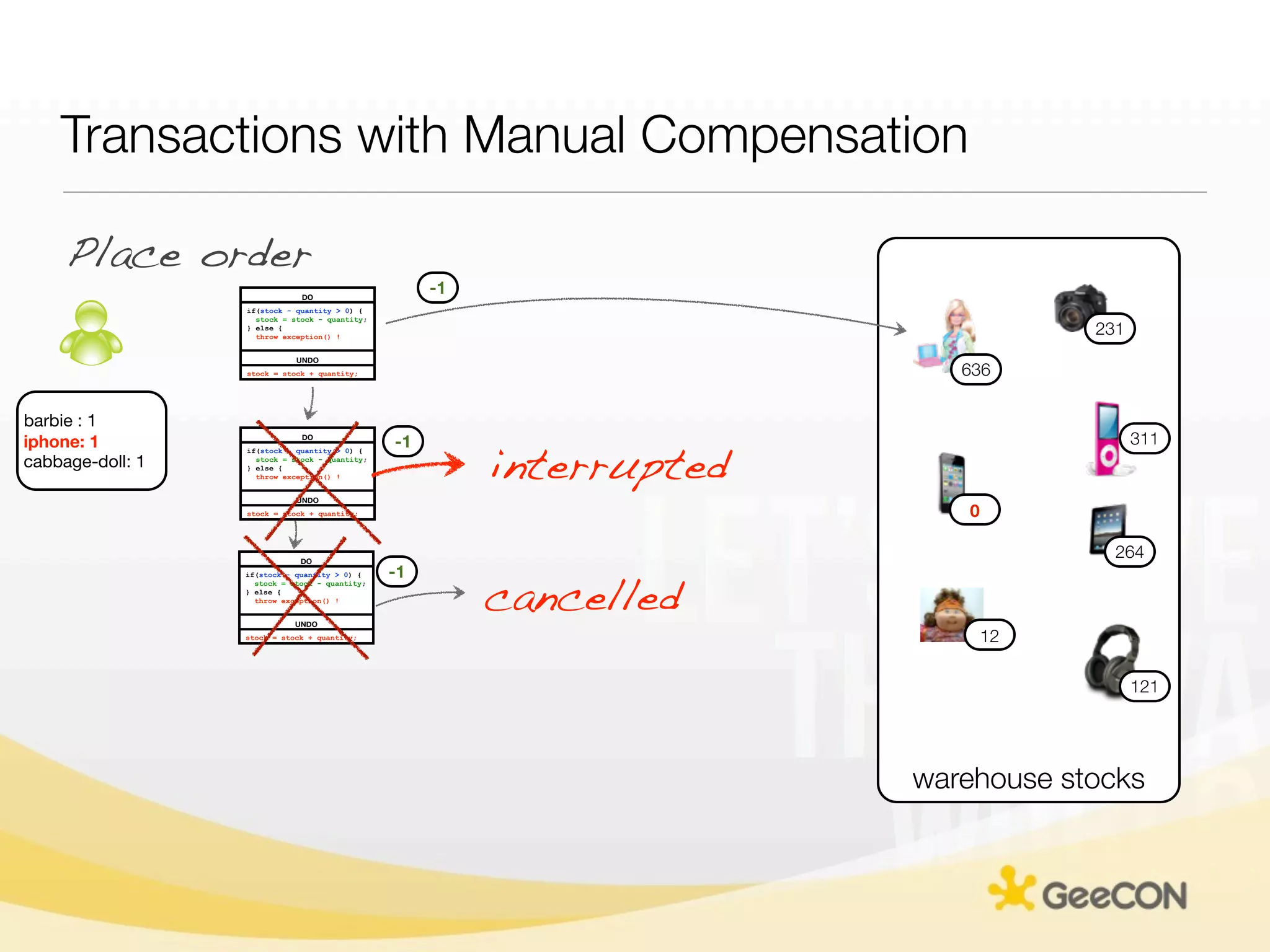 Transactions with Manual Compensation

     Place order
                              DO
                                                     -1
                  if(stock - quantity > 0) {
                    stock = stock - quantity;
                  } else {
                    throw exception() !
                                                                                    231
                             UNDO
                  stock = stock + quantity;                                636

barbie : 1
iphone: 1                                       -1                                        311
                                                          interrupted
                              DO
                  if(stock - quantity > 0) {
cabbage-doll: 1     stock = stock - quantity;
                  } else {
                    throw exception() !


                             UNDO
                  stock = stock + quantity;                                0

                              DO
                                                                                      264
                                                -1
                                                          cancelled
                  if(stock - quantity > 0) {
                    stock = stock - quantity;
                  } else {
                    throw exception() !


                             UNDO
                  stock = stock + quantity;                                    12

                                                                                          121




                                                                        warehouse stocks
 
