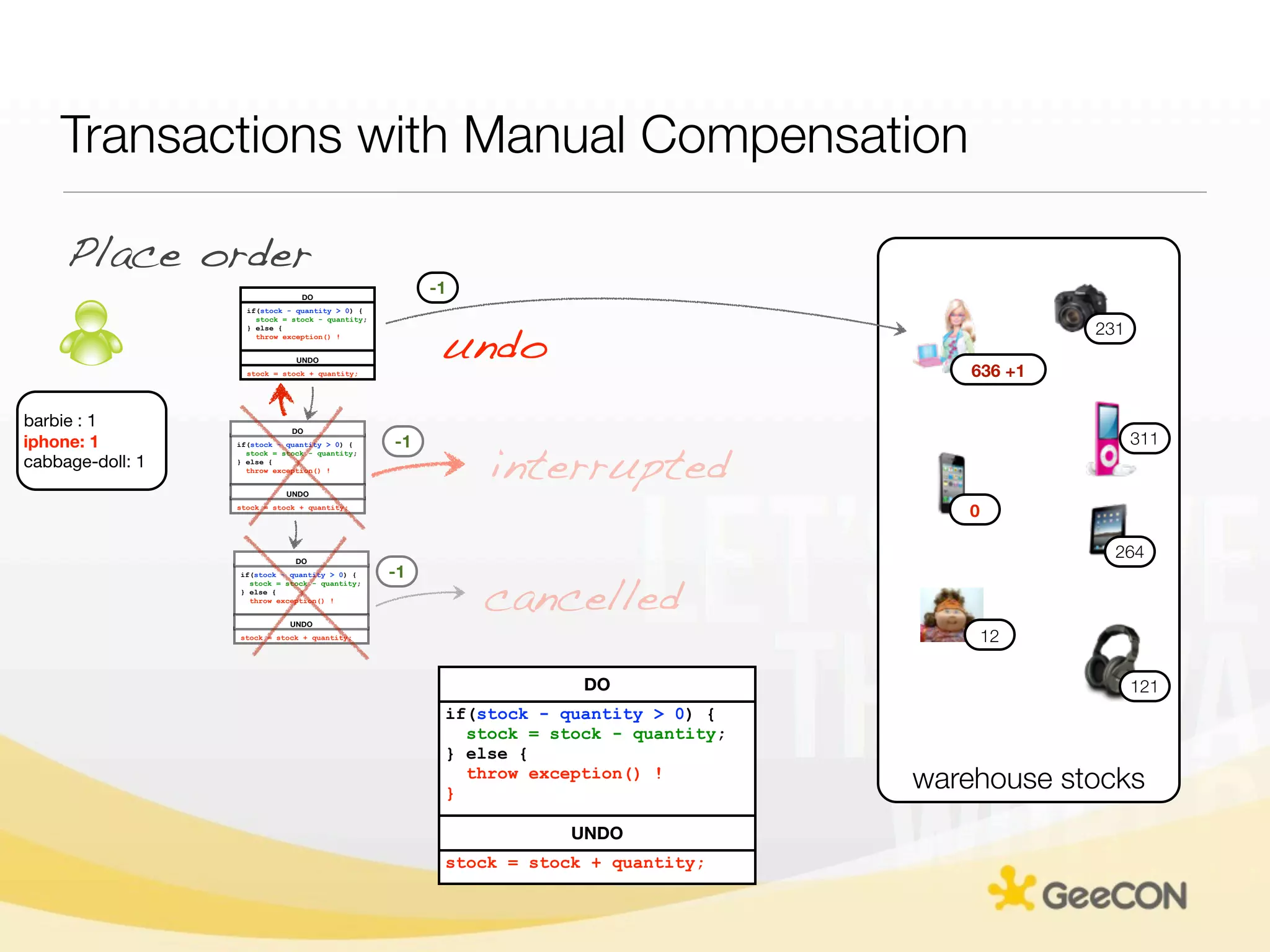 Transactions with Manual Compensation

     Place order
                                DO
                                                       -1
                    if(stock - quantity > 0) {




                                                        undo
                      stock = stock - quantity;
                    } else {
                      throw exception() !
                                                                                                   231
                               UNDO
                    stock = stock + quantity;                                             636 +1

barbie : 1                    DO
iphone: 1                                         -1                                                     311
                                                            interrupted
                  if(stock - quantity > 0) {
                    stock = stock - quantity;
cabbage-doll: 1   } else {
                    throw exception() !


                             UNDO
                  stock = stock + quantity;
                                                                                         0

                               DO
                                                                                                     264
                                                  -1
                                                            cancelled
                  if(stock - quantity > 0) {
                    stock = stock - quantity;
                  } else {
                    throw exception() !


                             UNDO
                  stock = stock + quantity;                                                  12

                                                                     DO                                  121
                                                        if(stock - quantity > 0) {
                                                          stock = stock - quantity;
                                                        } else {

                                                        }
                                                          throw exception() !
                                                                                      warehouse stocks
                                                                    UNDO
                                                        stock = stock + quantity;
 