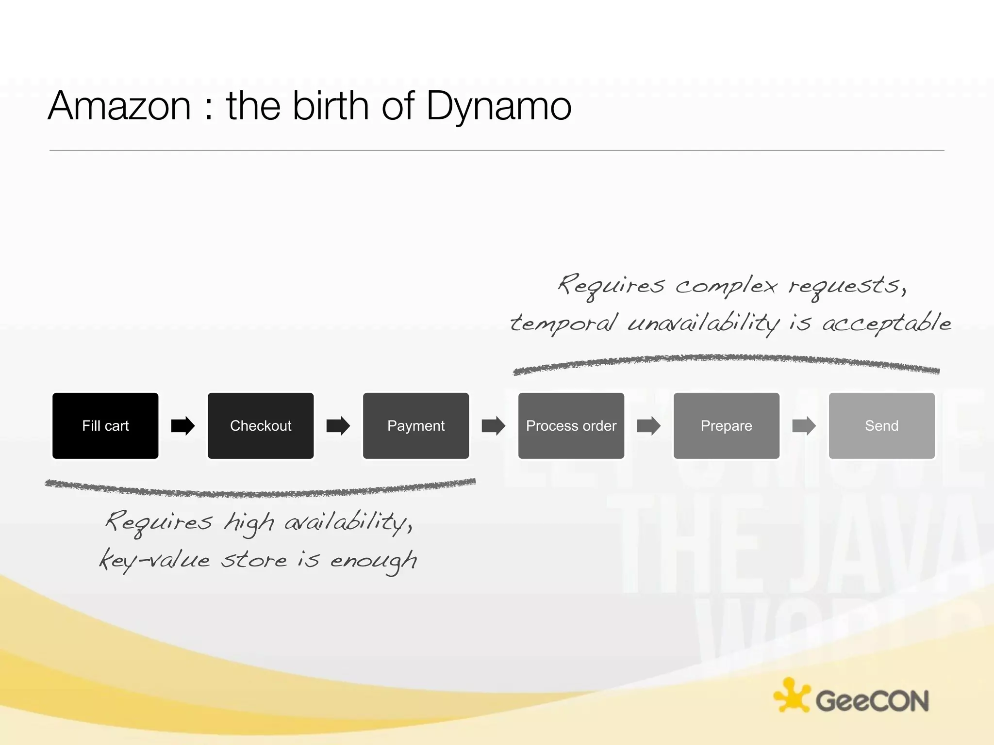 Amazon : the birth of Dynamo



                                         Requires complex requests,
                                      temporal unavailability is acceptable


 Fill cart     Checkout     Payment    Process order   Prepare     Send




    Requires high availability,
    key-value store is enough
 
