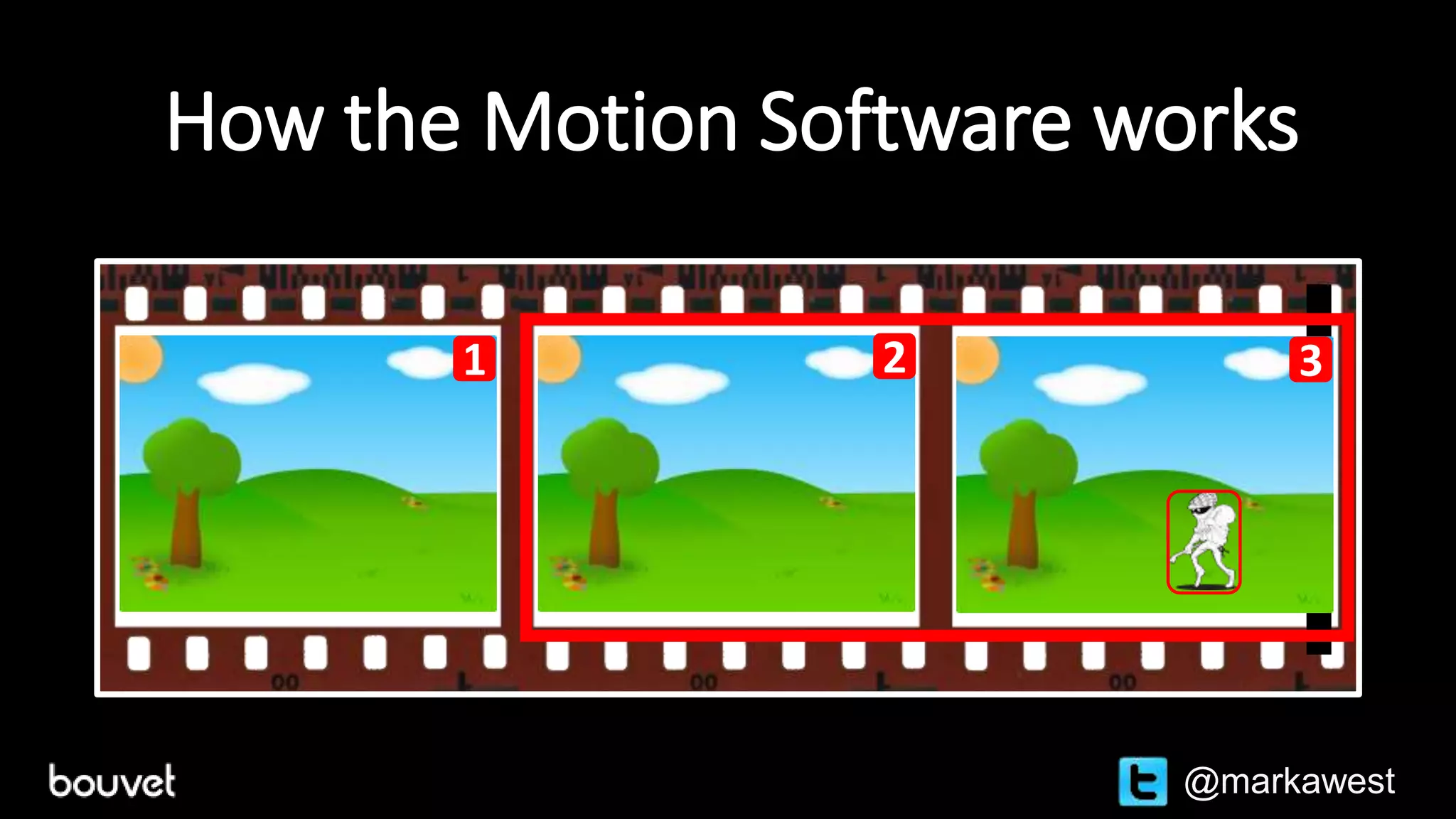 How the Motion Software works
1 2 3 4
1 2 3
@markawest
1 2 3
 