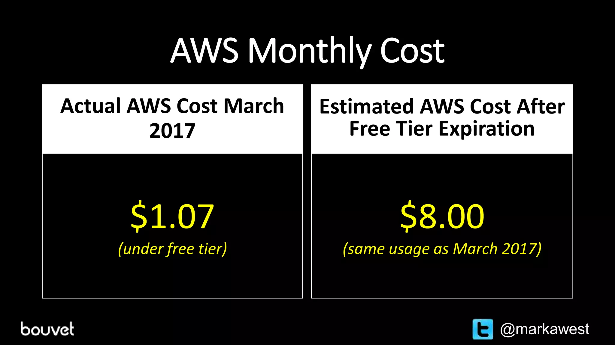 AWS Monthly Cost
Actual AWS Cost March
2017
$1.07
(under free tier)
Estimated AWS Cost After
Free Tier Expiration
$8.00
(same usage as March 2017)
@markawest
 