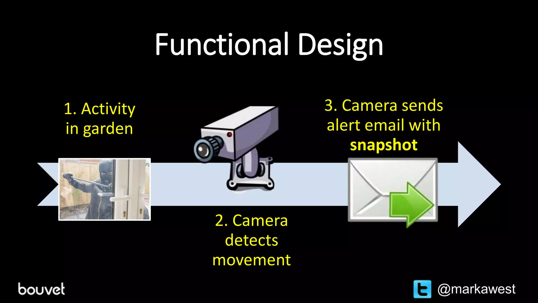 Functional Design
1. Activity
in garden
2. Camera
detects
movement
3. Camera sends
alert email with
snapshot
@markawest
 