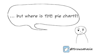 … but where is THE pie chart?!
 