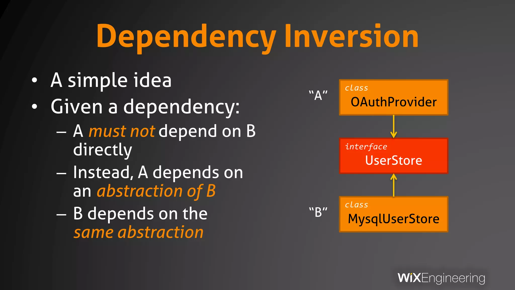 Dependency Inversion
• A simple idea
• Given a dependency:
– A must not depend on B
directly
– Instead, A depends on
an abstraction of B
– B depends on the
same abstraction
OAuthProvider
MysqlUserStore
UserStore
class
class
interface
“A”
“B”
 