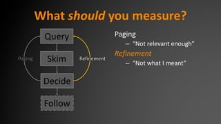 What should you measure?
Paging
– “Not relevant enough”
Refinement
– “Not what I meant”
Query
Skim
Decide
Follow
RefinementPaging
 