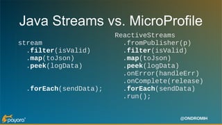 Reactive features of MicroProfile you need to learn | PDF
