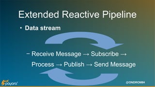 Reactive features of MicroProfile you need to learn | PDF
