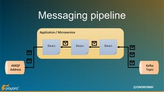 Reactive features of MicroProfile you need to learn | PDF