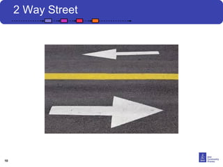 10 
2 Way Street 
 