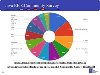 13 
Java EE 8 Community Survey 
https://blogs.oracle.com/ldemichiel/entry/results_from_the_java_ee 
https://java.net/downloads/javaee-spec/JavaEE8_Community_Survey_Results.pdf 
 