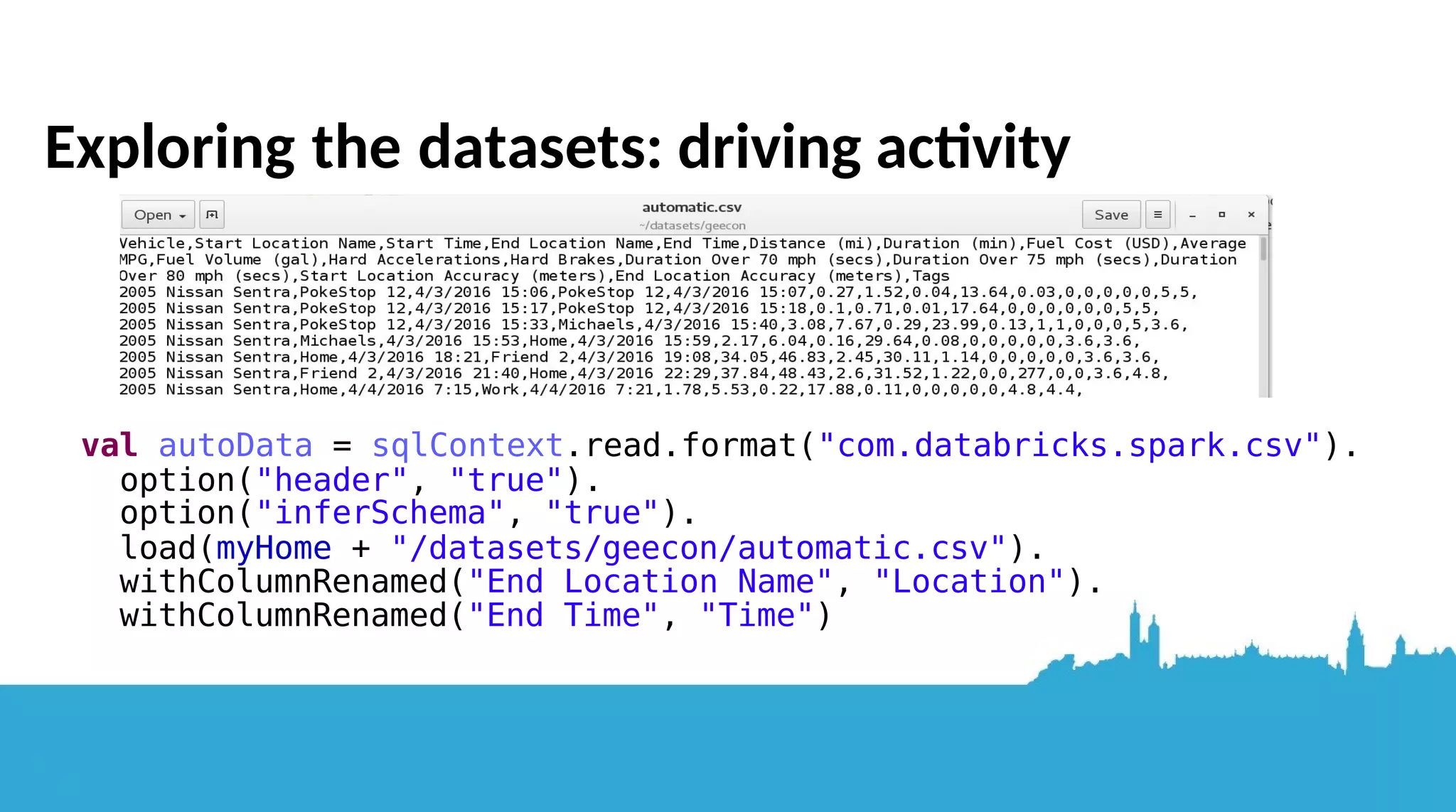 Anonymised data gathered from Automatc, Apple Health, Withings, Jawbone Up ● Car journeys ● Sleeping activity (start and end tme) ● Daytme actvity (calories consumed, steps taken) ● Weight and heart rate ● Several CSV files ● Anonymised by subject gatherer before uploading anywhere! Nothing identfiable 