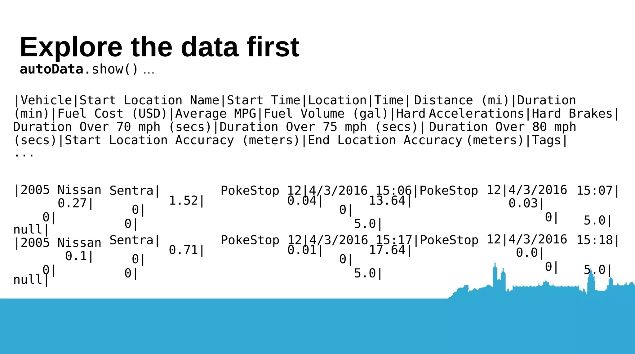 Looks OK - what’s the rate of Mr X visiting a certain place? Got a favourite gym day? Slacking on certain days? ● Using Spark to determine chance of the subject being there ● Timestamps (the “Time” column need to become days of the week instead) ● The start of a common theme: data preparaton! 