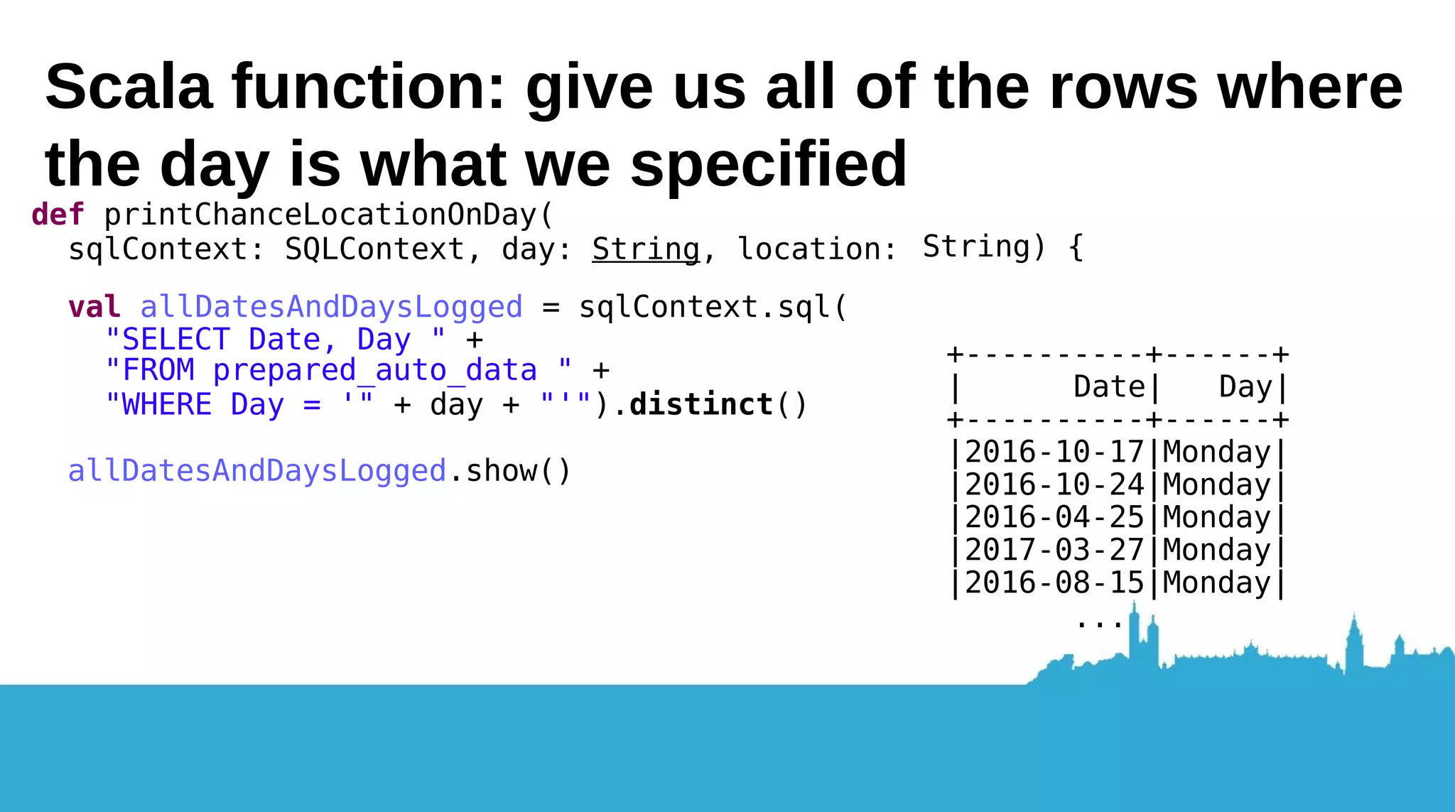 val preparedAutoData = sqlContext.sql( "SELECT TO_DATE(CAST(UNIX_TIMESTAMP(Time, 'MM/dd/yyyy') AS TIMESTAMP)) as Date, Location, “ + “date_format(TO_DATE(CAST(UNIX_TIMESTAMP(Time, 'MM/dd/yyyy') AS TIMESTAMP)), 'EEEE') as Day FROM auto_data") preparedAutoData.show() Timestamp fun: 4/03/2016 15:06 is no good! ----------+-----------+---------+ |2016-04-03|PokeStop 12| |2016-04-03|PokeStop 12| Sunday| Sunday| Sunday||2016-04-03| Michaels| ... +----------+-----------+--------- + Date| Location | Day| 