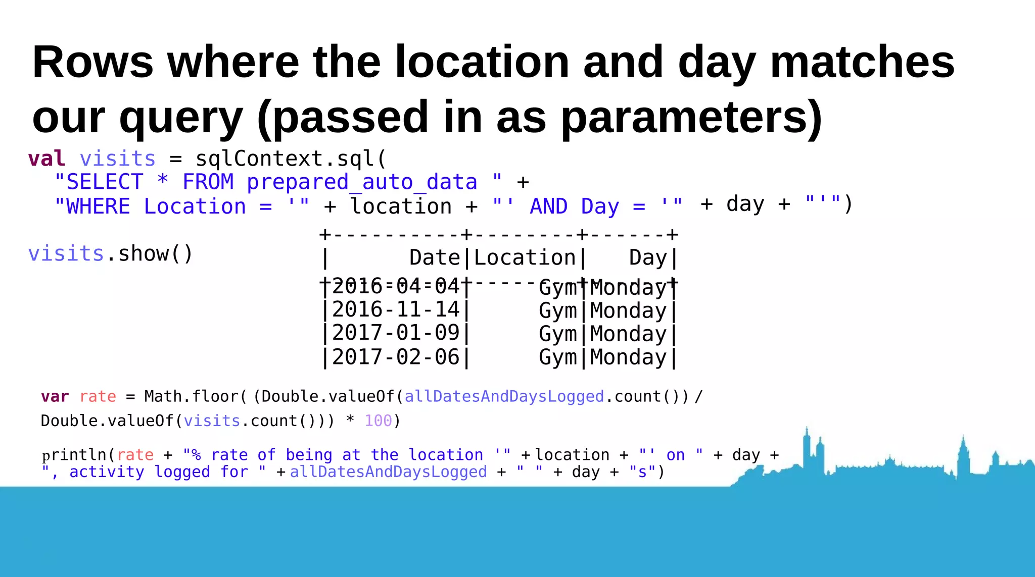 def printChanceLocationOnDay( sqlContext: SQLContext, day: String, location: String) { val allDatesAndDaysLogged = sqlContext.sql( "SELECT Date, Day " + "FROM prepared_auto_data " + "WHERE Day = '" + day + "'").distinct() allDatesAndDaysLogged.show() Scala function: give us all of the rows where the day is what we specified +----------+------+ | Date| Day| +----------+------+ |2016-10-17|Monday| |2016-10-24|Monday| |2016-04-25|Monday| |2017-03-27|Monday| |2016-08-15|Monday| ... 