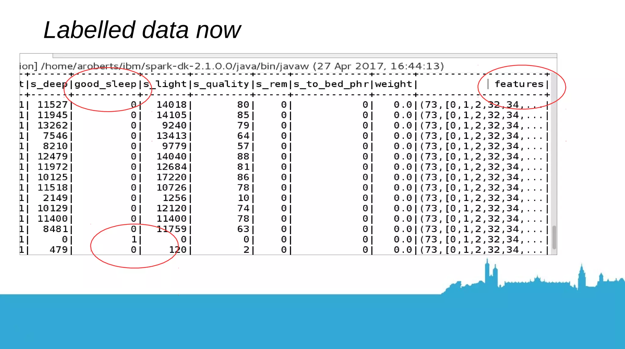 Preparing the labels Preparing the features is easier val labelledSleepData = sleepData. withColumn("s_duration", when(col("s_duration") > THRESHOLD, 1). otherwise(0)) val assembler = new VectorAssembler() .setInputCols(sleepData.columns) .setOutputCol("features") val preparedData = assembler.transform(labelledSleepData). withColumnRenamed("s_duration", "good_sleep") “If duration is > 8 hours good sleep = true, else false I’m using 1 for true and 0 for false” 