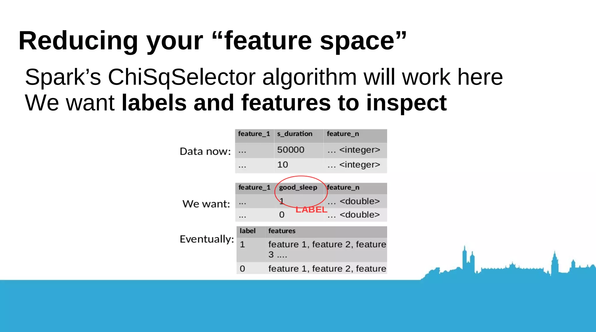 1) didn’t label each row in the DataFrame yet 2) Naive Bayes can’t handle our data in the current form 3) too many useless features 