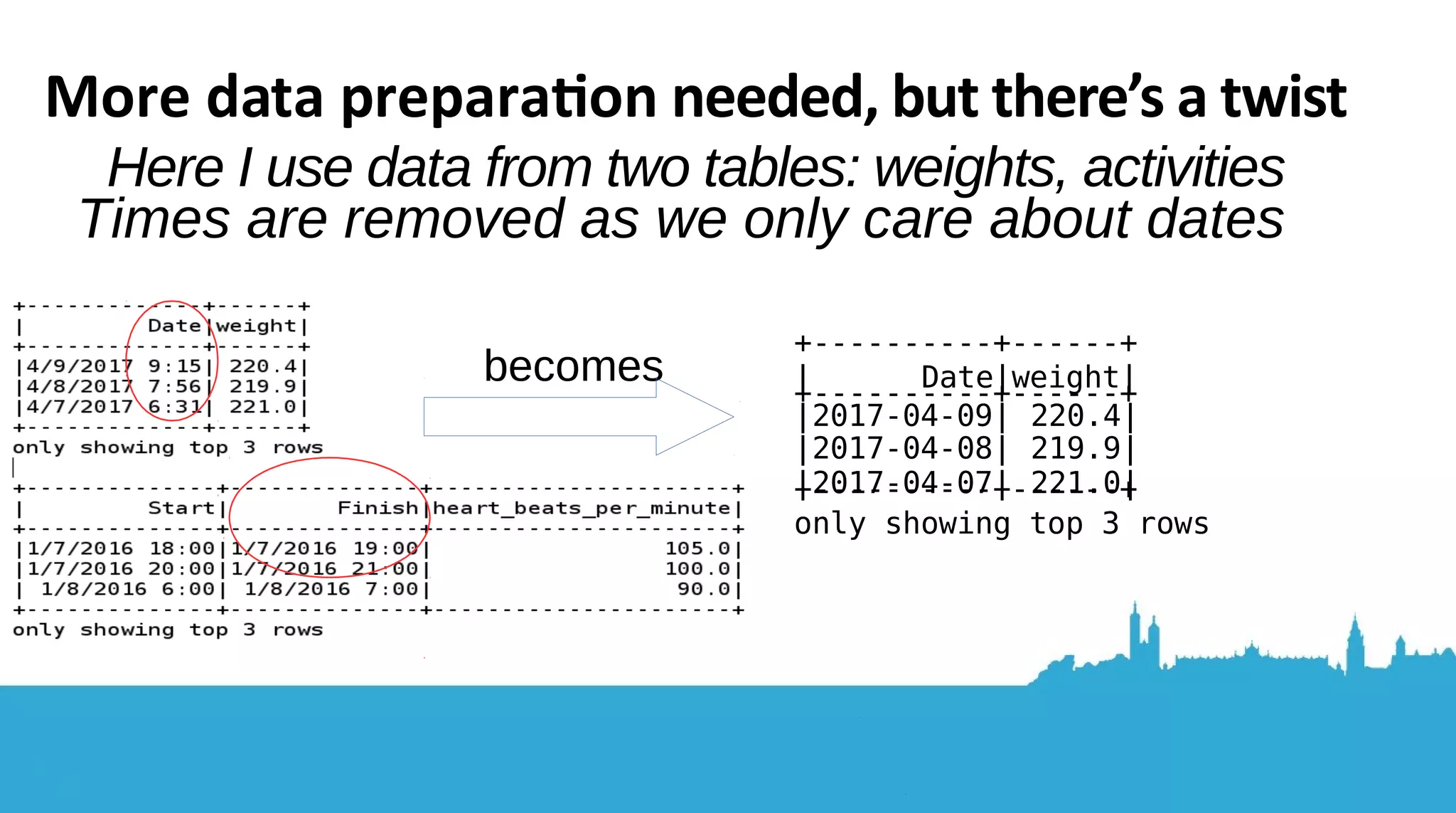 Last example: “does weighing more result in a higher heart rate?” Will get the average of all the heart rates logged on a day when weight was measured Lower heart rate day = weight was more? Higher rate day = weight was less? Maybe MLlib again? But all that preparation work... How deeply involved with Spark do we usually need to get? 