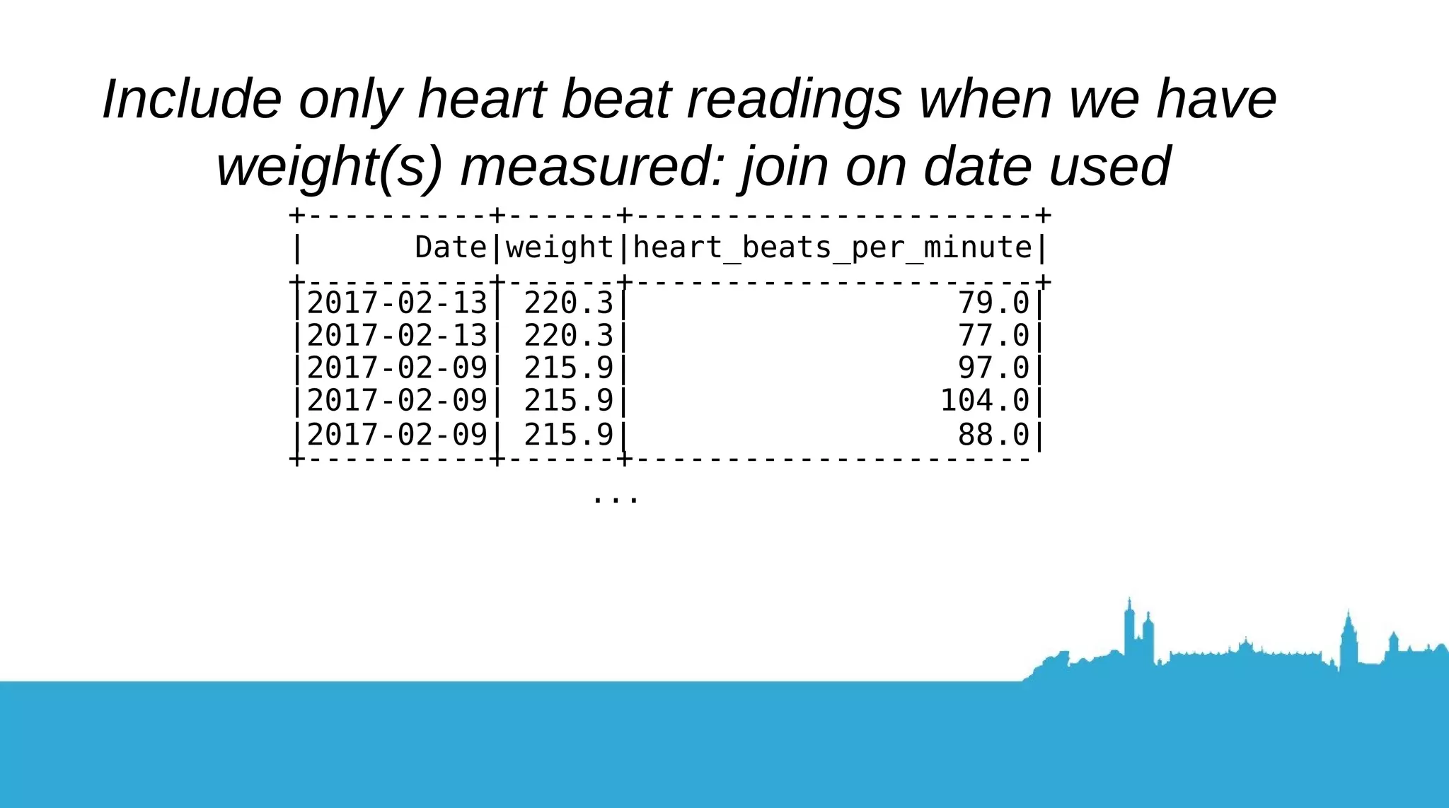 More data preparaton needed, but there’s a twist Here I use data from two tables: weights, activities +----------+------+ | Date|weight| +----------+------+ |2017-04-09| |2017-04-08| |2017-04-07| 220.4| 219.9| 221.0|+----------+------+ only showing top 3 rows becomes Times are removed as we only care about dates 