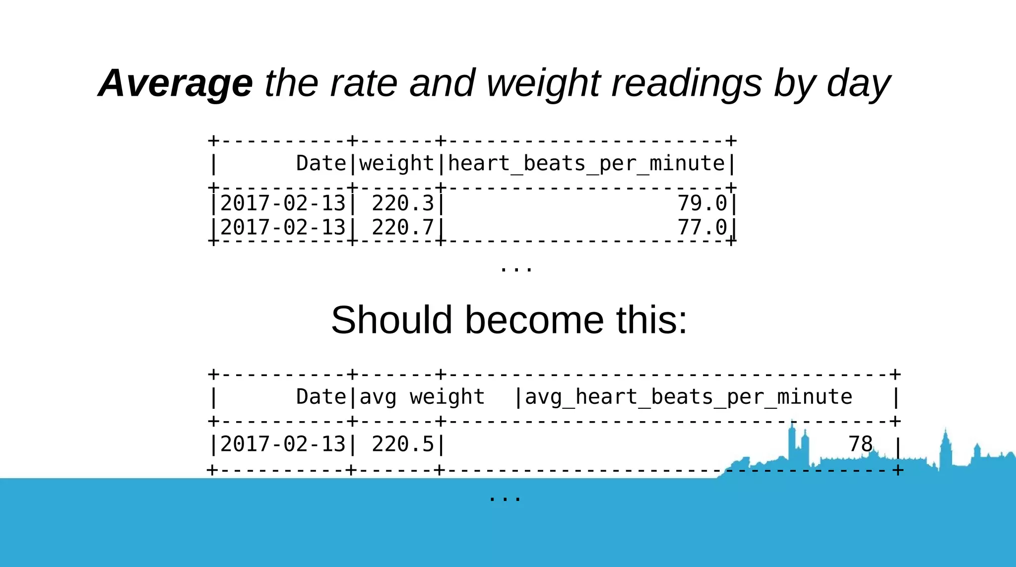 Include only heart beat readings when we have weight(s) measured: join on date used +----------+------+----------------------+ | Date|weight|heart_beats_per_minute| +----------+------+----------------------+ |2017-02-13| |2017-02-13| |2017-02-09| |2017-02-09| |2017-02-09| 220.3| 220.3| 215.9| 215.9| 215.9| 79.0| 77.0| 97.0| 104.0| 88.0| +----------+------+---------------------- ... 