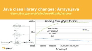 Java and the GPU - Everything You Need To Know | PDF