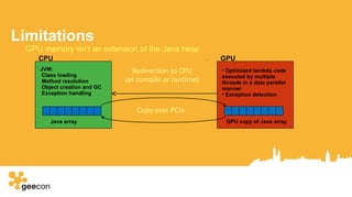 Java and the GPU - Everything You Need To Know | PDF