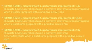 Java and the GPU - Everything You Need To Know | PDF