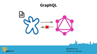GraphQL
Kraków, 9-11 May 2018
@VladimirD_42
 