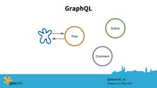 GraphQL
Kraków, 9-11 May 2018
@VladimirD_42
Post
Comment
Author
 