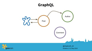 GraphQL
Kraków, 9-11 May 2018
@VladimirD_42
Post
Comment
Author
 