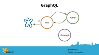 GraphQL
Kraków, 9-11 May 2018
@VladimirD_42
Post
Comment
Author
 