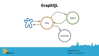 GraphQL
Kraków, 9-11 May 2018
@VladimirD_42
Post
Comment
Author
 