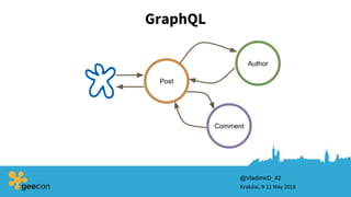 GraphQL
Kraków, 9-11 May 2018
@VladimirD_42
Post
Comment
Author
 