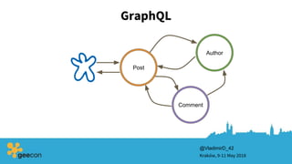 GraphQL
Kraków, 9-11 May 2018
@VladimirD_42
Post
Comment
Author
 