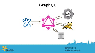 GraphQL
Kraków, 9-11 May 2018
@VladimirD_42
API
 
