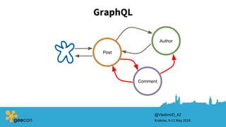 GraphQL
Kraków, 9-11 May 2018
@VladimirD_42
Post
Comment
Author
 