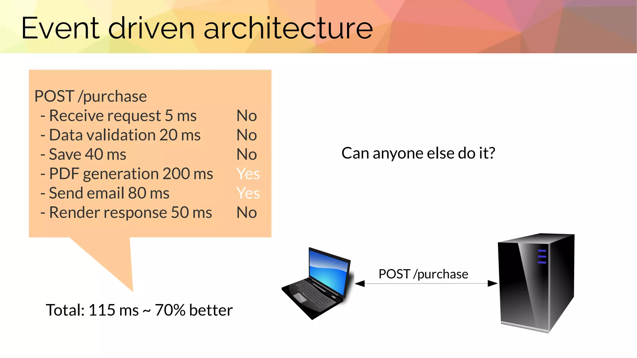 Event driven architecture
POST /purchase
POST /purchase
- Receive request 5 ms No
- Data validation 20 ms No
- Save 40 ms No
- PDF generation 200 ms Yes
- Send email 80 ms Yes
- Render response 50 ms No
Total: 115 ms ~ 70% better
Can anyone else do it?
 