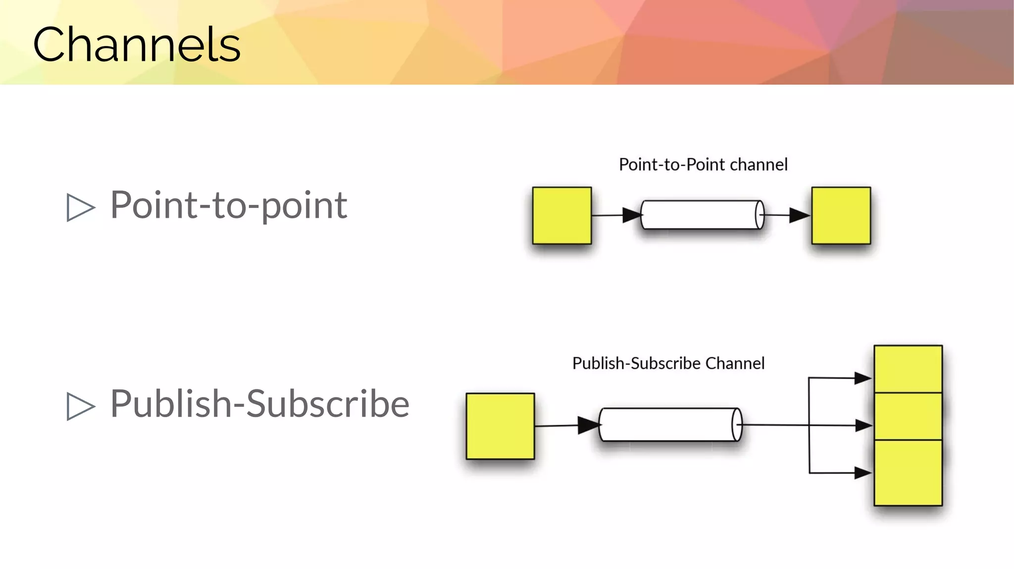 Channels
▷ Point-to-point
▷ Publish-Subscribe
 