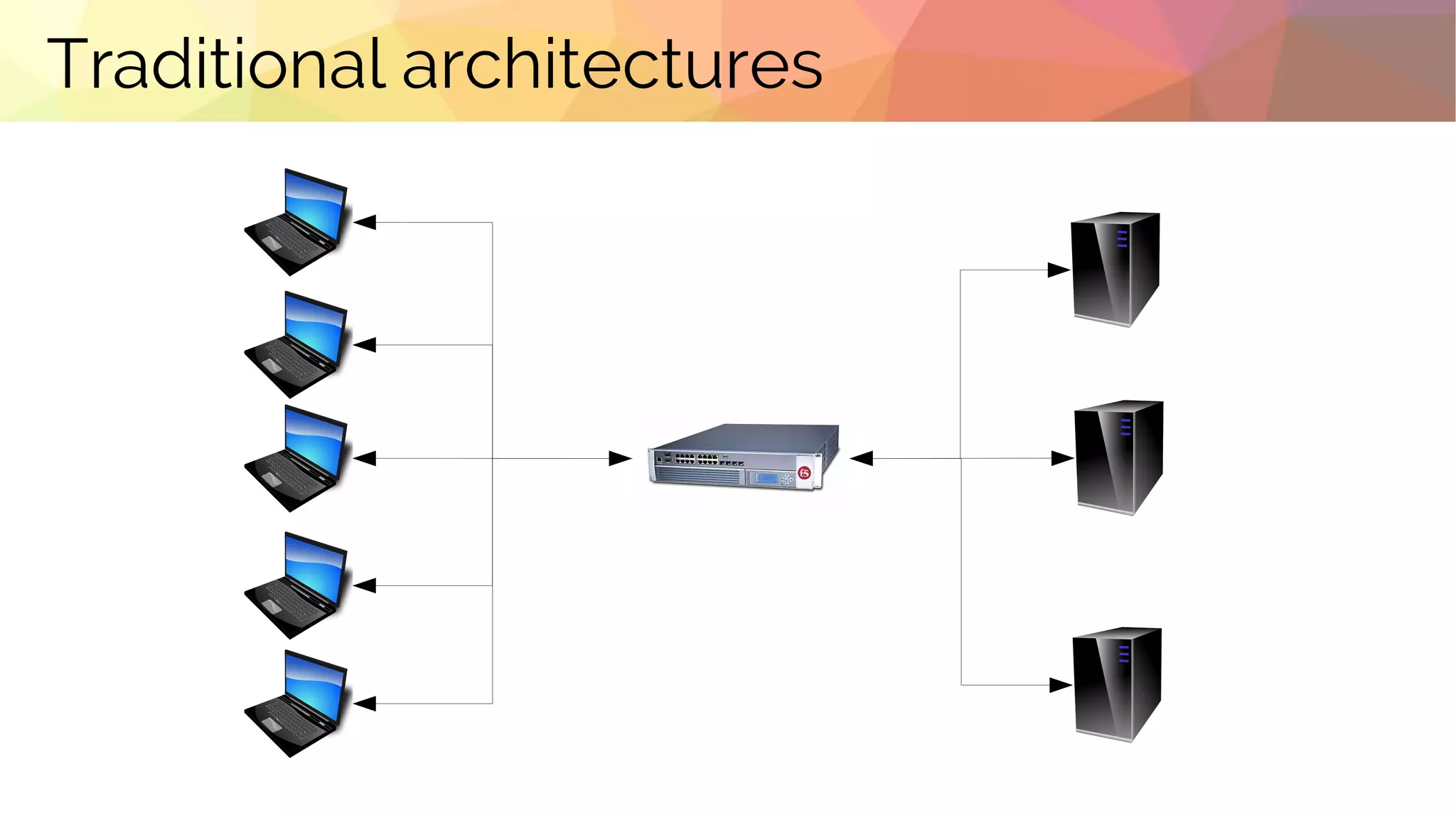 Traditional architectures
 