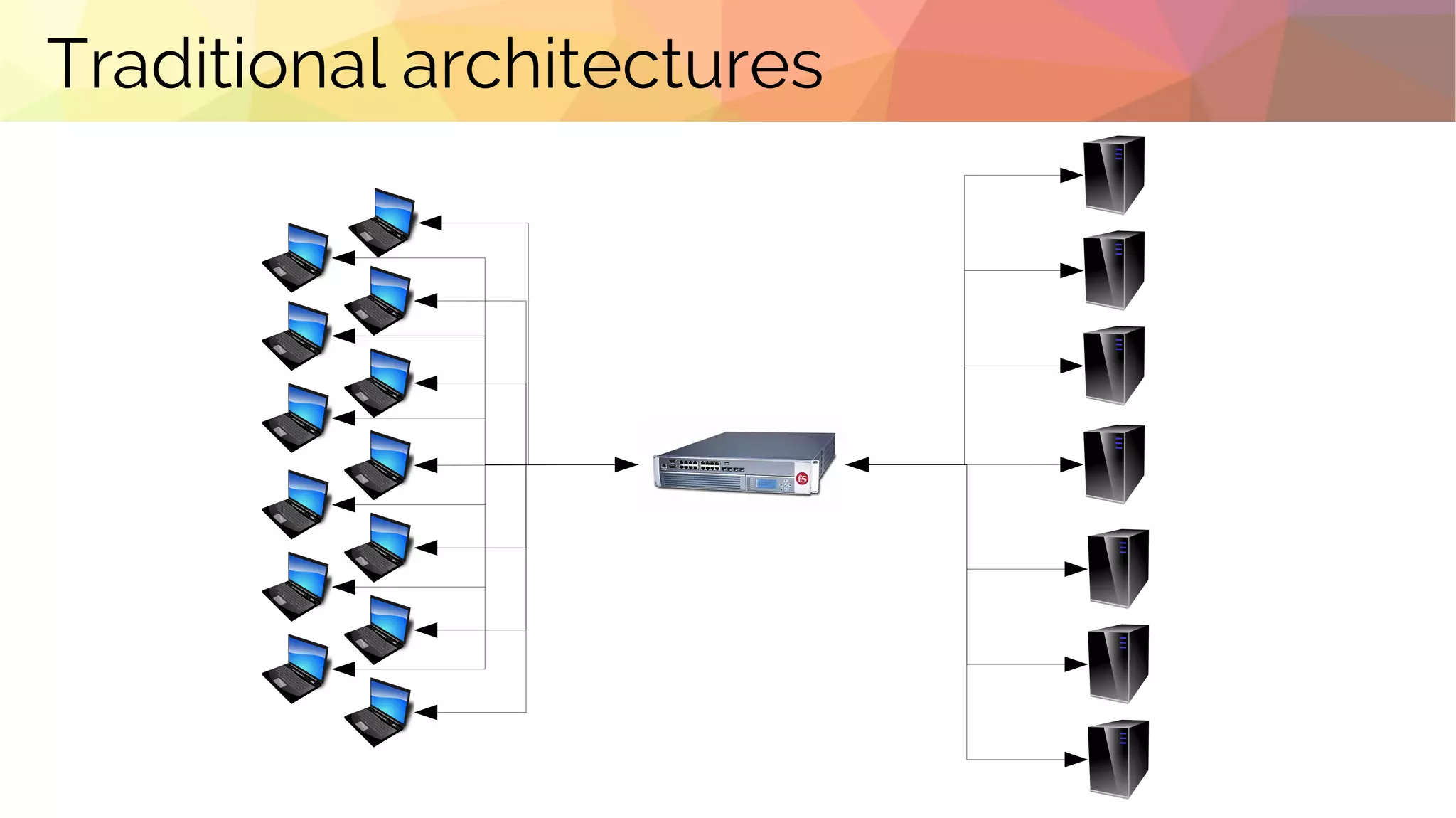 Traditional architectures
 