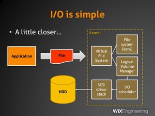 I/O is simple
• A little closer…
HDD
Application File
Kernel
File
system
(ext4)
Virtual
File
System Logical
Volume
Manager
I/O
scheduler
SCSI
driver
stack
 
