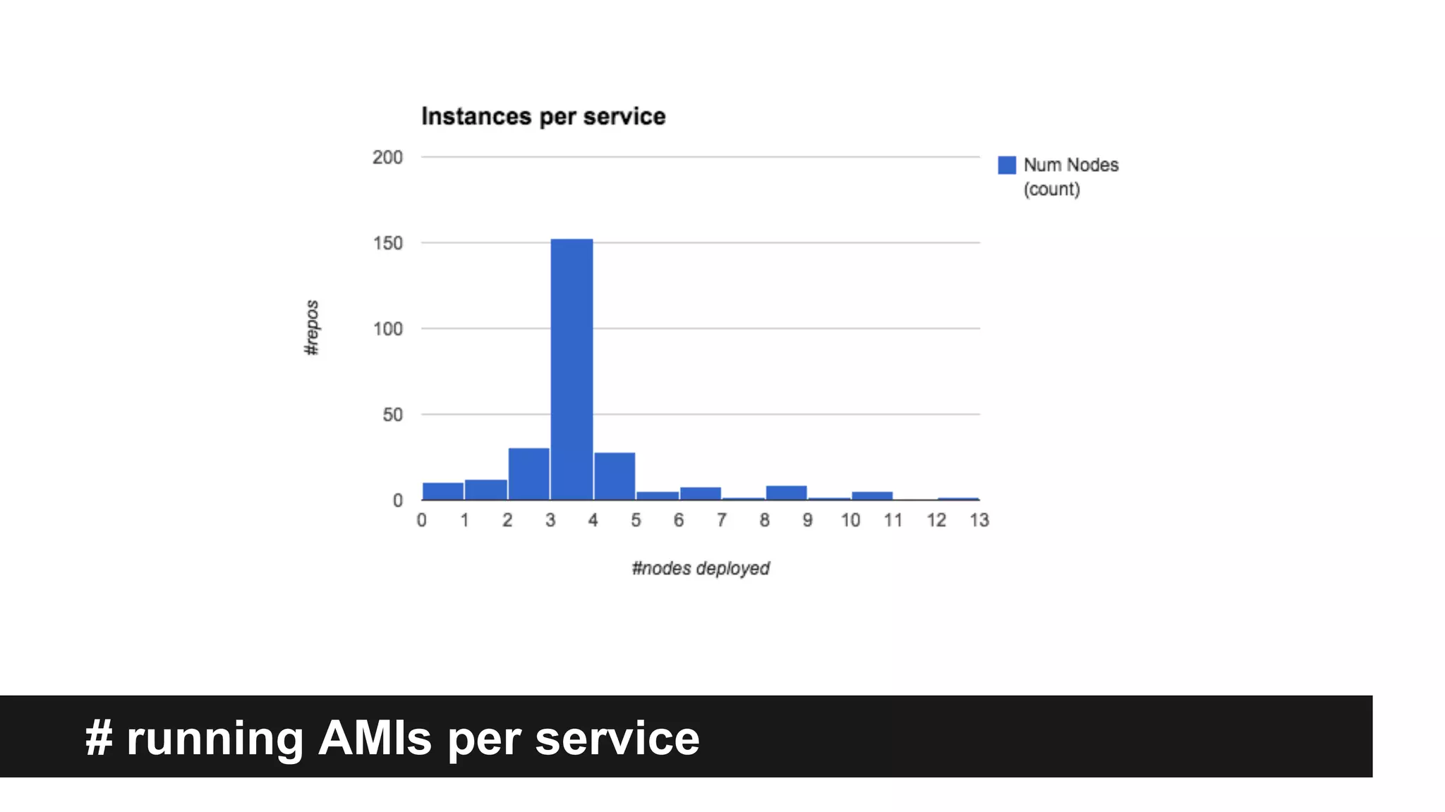 # running AMIs per service
 